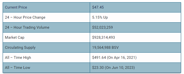 Bitcoin SV Price Prediction | BSV Crypto Forecast up to $1,