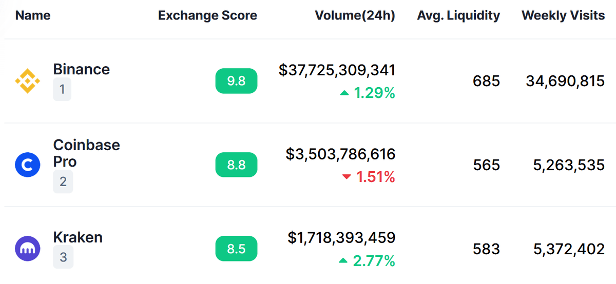 Top Bitcoin Rich Address List | CoinCarp