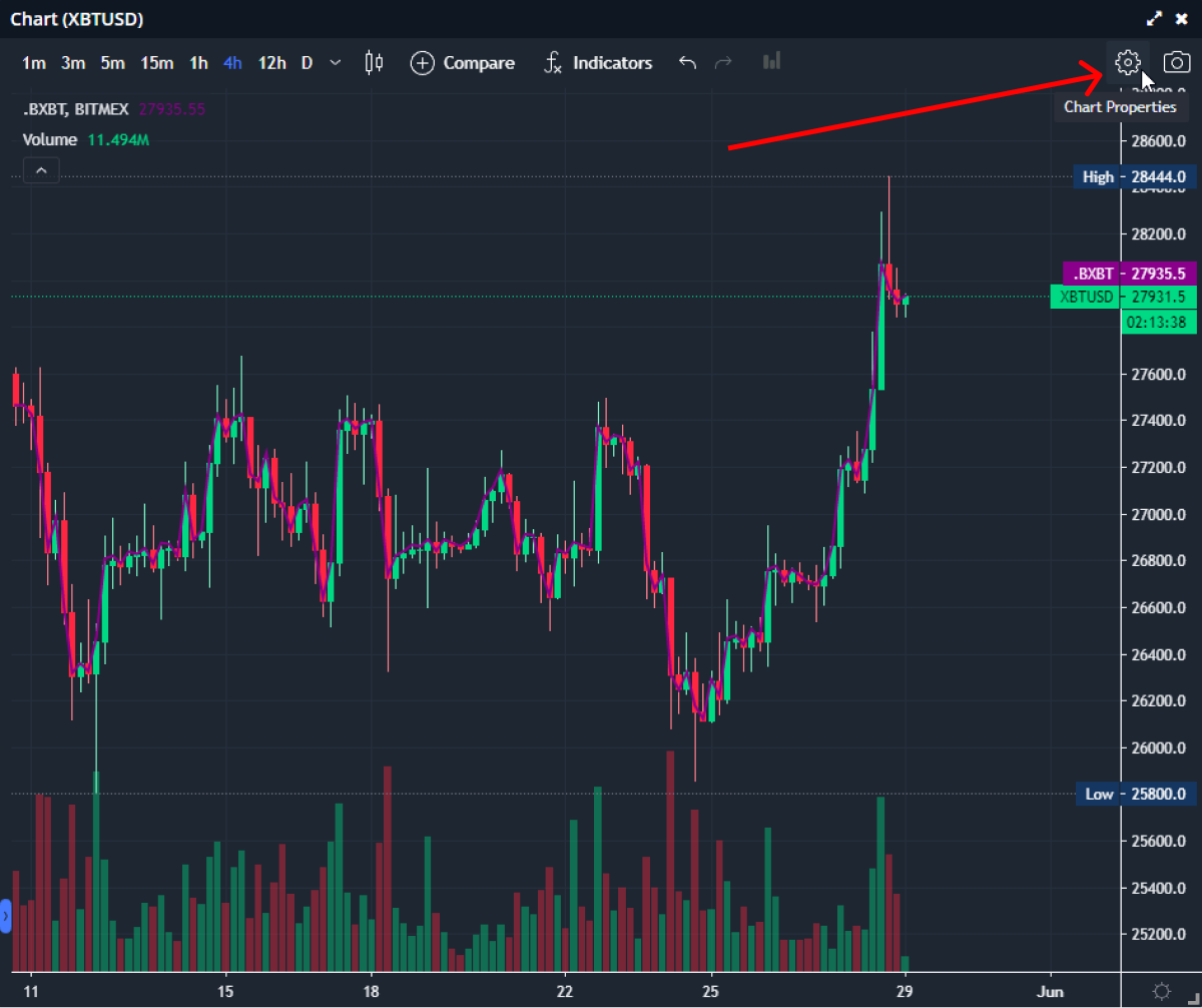 BitMEX Price Today (USD) | BMEX Price, Charts & News | cryptolog.fun