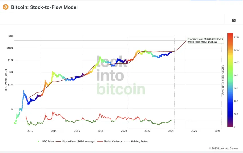 Bitcoin Price Prediction – Forbes Advisor Canada