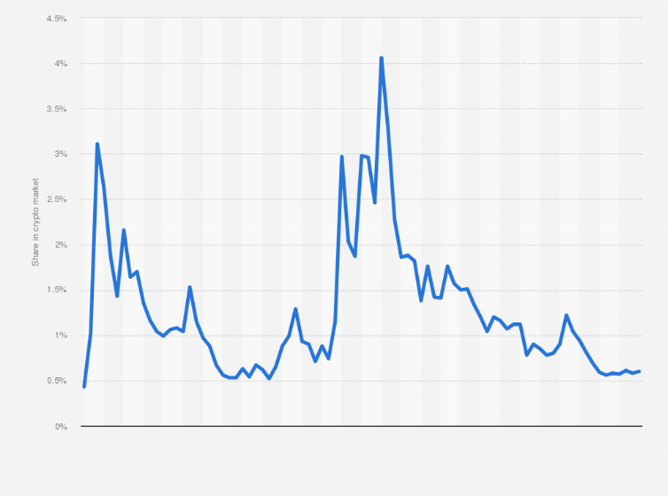 Cardano Price History Chart - All ADA Historical Data