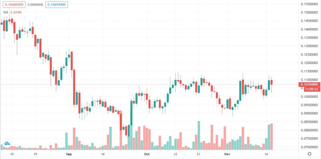 Cardano (ADA) Historical Data | CoinCodex