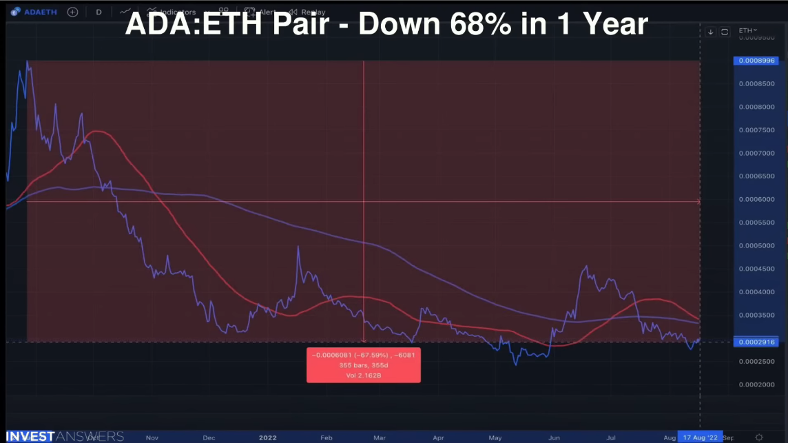 ETH to ADA Exchange | Convert Ethereum to Cardano on SimpleSwap