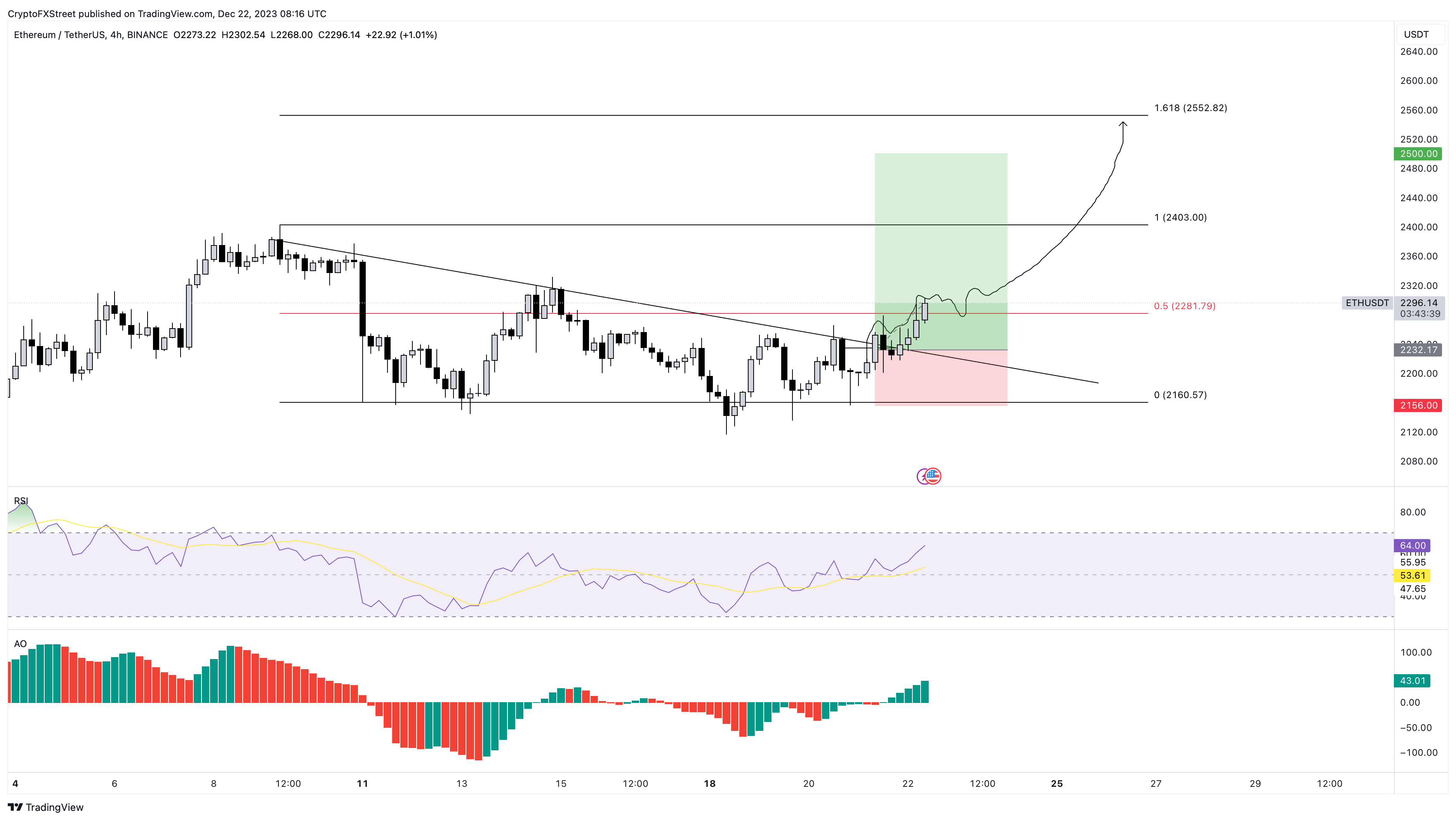 Cardano Vs Ethereum Comparison - ADA/ETH Cryptocurrency Comparison Charts - 1 day