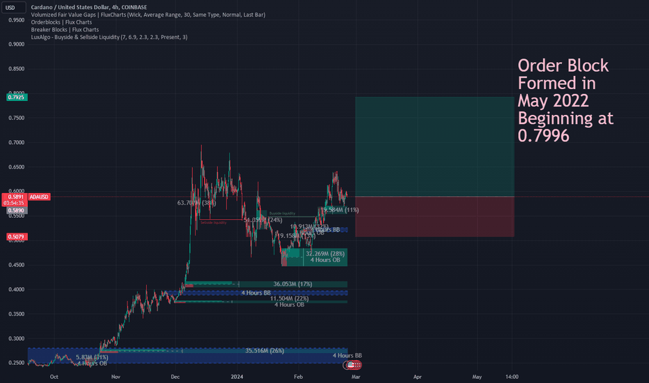 Page Cardano / Tether USD Trade Ideas — HTX:ADAUSDT — TradingView