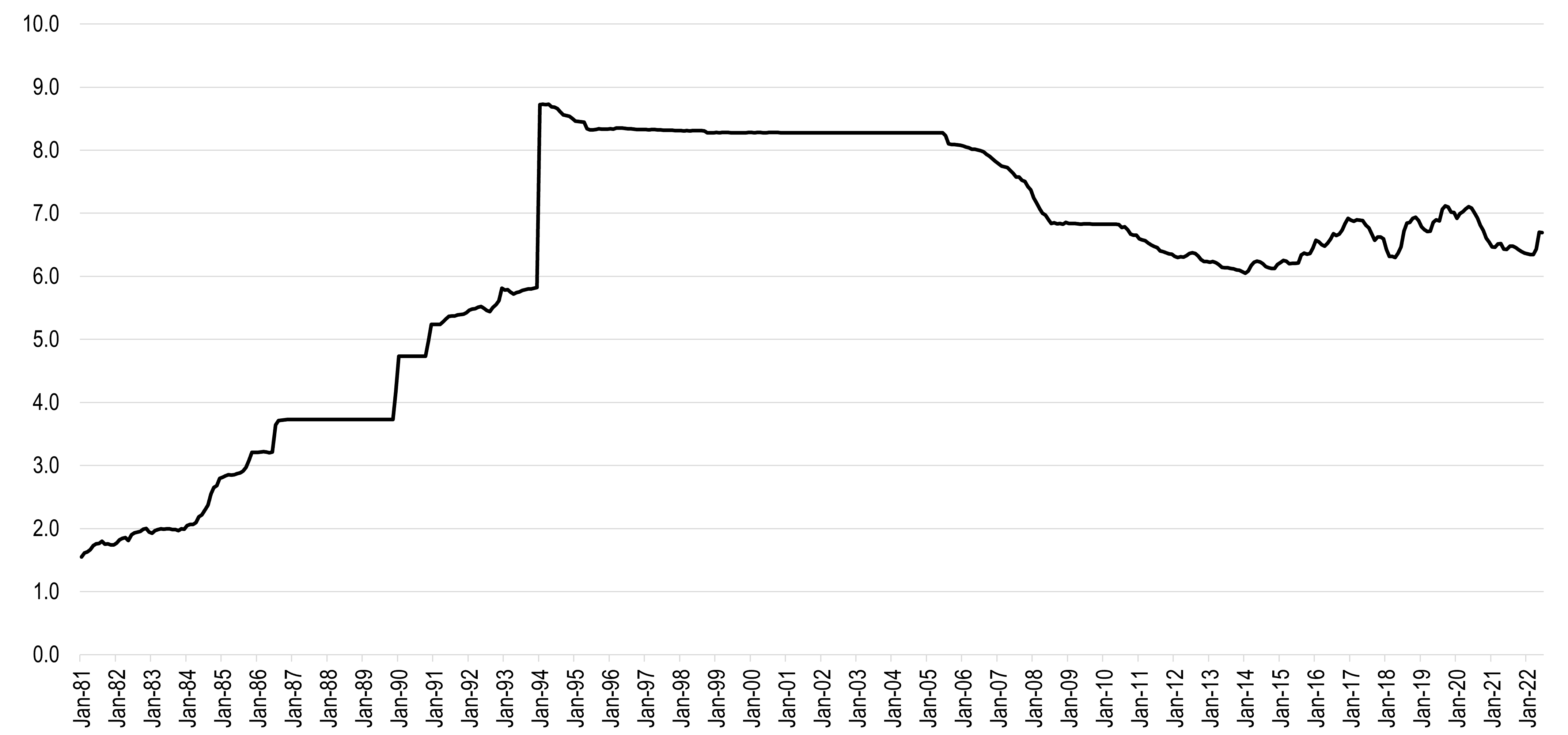 US Dollar (USD) to Chinese Yuan (CNY) exchange rate history