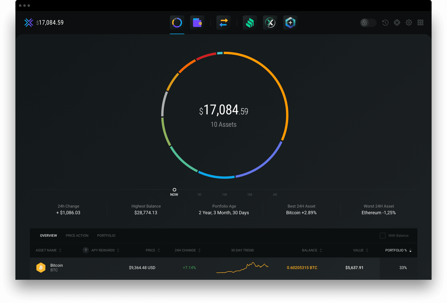 Exodus Wallet has planned NEO support - Neo News Today