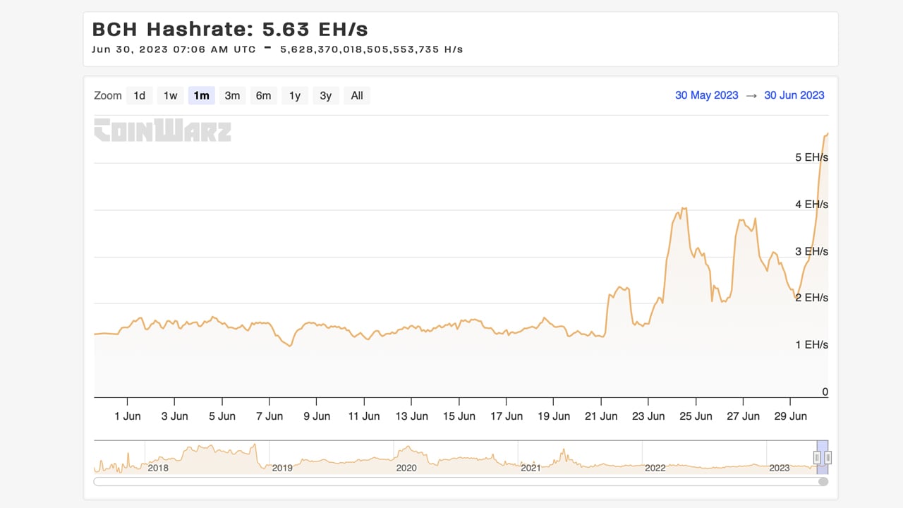 Mining Pool Stats