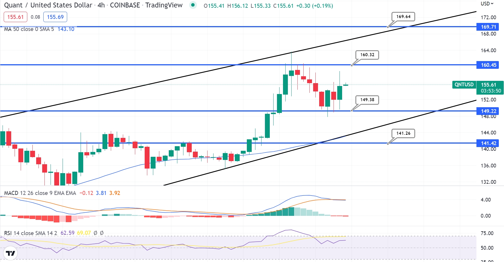 QNT Price Predictions Will Quant Reach $? | Coin Culture