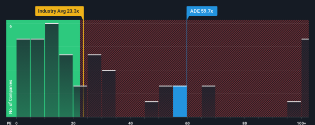 Bitcoin Group SE (ADE) Stock Forecast, Price Targets and Analysts Predictions