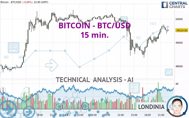 BTC to USD | How much is Bitcoins in USD