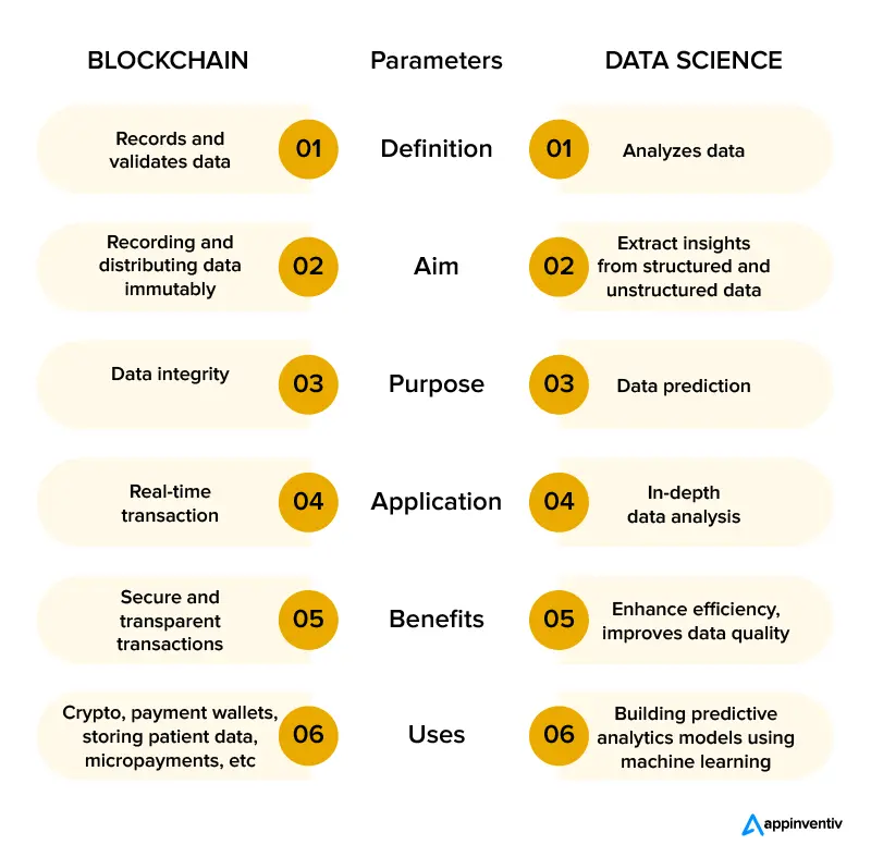 Guide to Blockchain Analytics: Value, Limitations, Use Cases | Trinetix