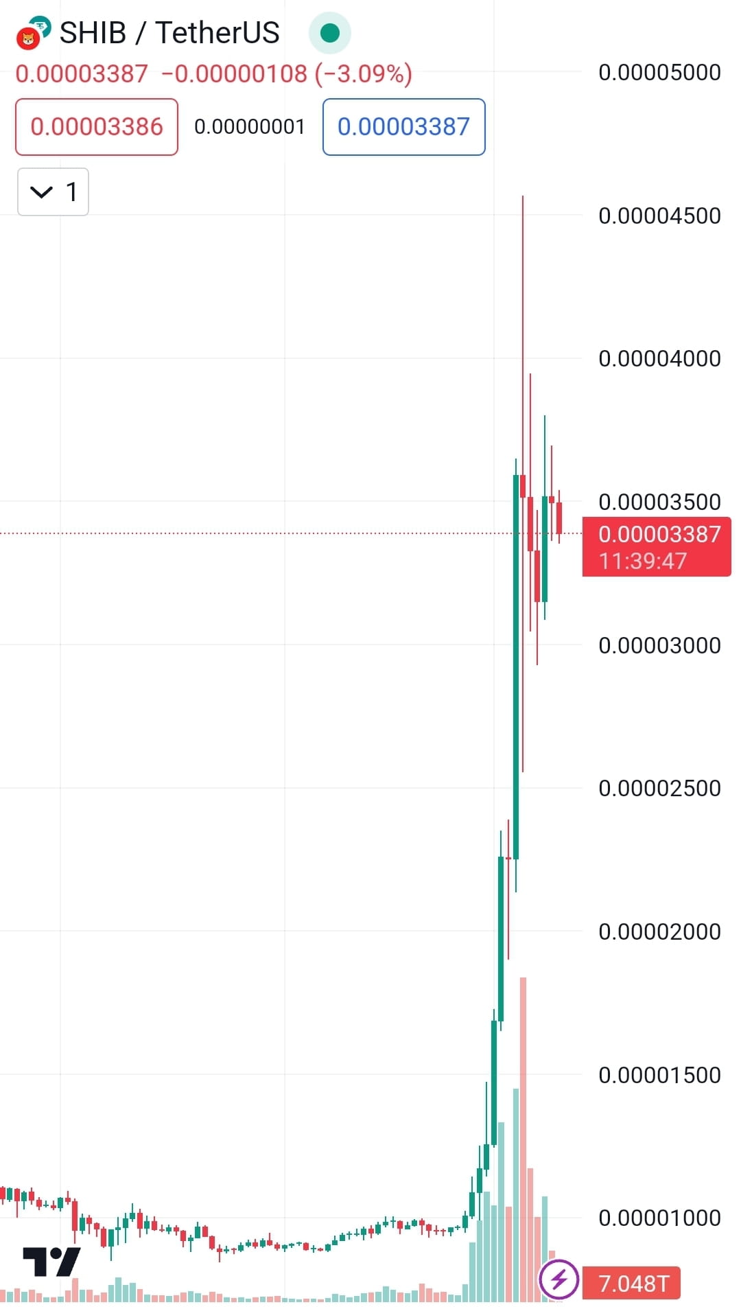 Metatime price now, Live MTC price, marketcap, chart, and info | CoinCarp