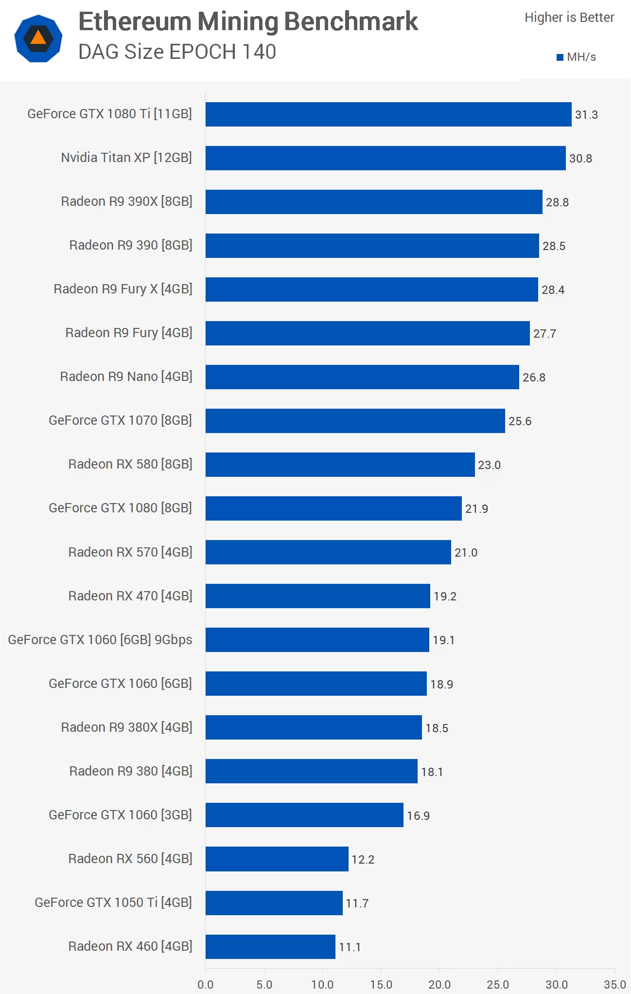 Top CPUs for Mining Cryptocurrency in - Coindoo