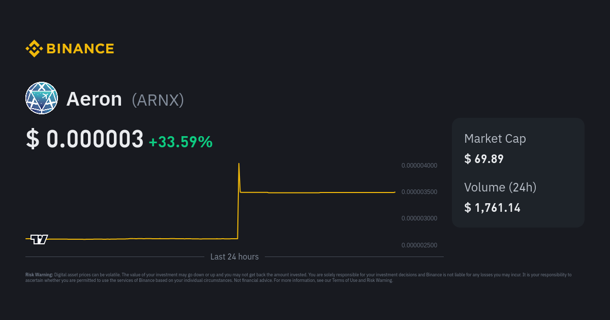 Convert 1 ARN to BNB - Aeron to Binance Coin Converter | CoinCodex