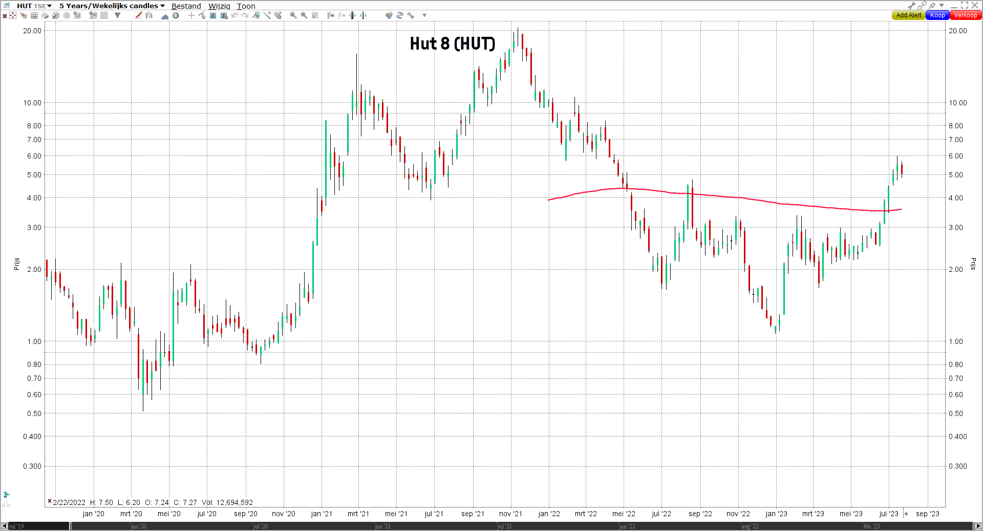 Page 2 AEX Index Trade Ideas — EURONEXT:AEX — TradingView