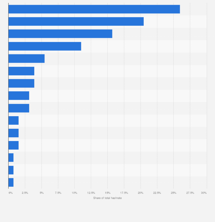 What are some insights into Bitcoin mining pool statistics? - AI Chat - Glarity