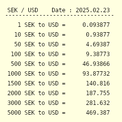 How much is dollars $ (USD) to kr (SEK) according to the foreign exchange rate for today