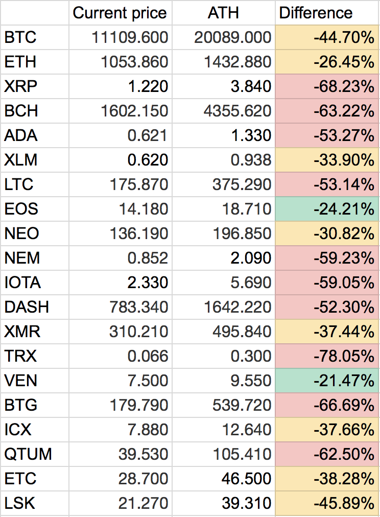 Crypto Prices, Charts and Cryptocurrency Market Cap | CoinCodex