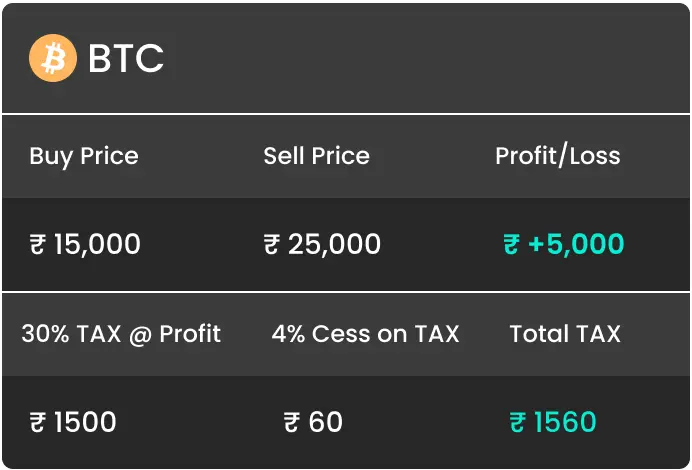 Taxation on Cryptocurrency: Guide To Crypto Taxes in India 