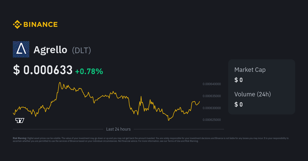 Agrello Price - DLT Price Chart & Latest Agrello News | Coin Guru