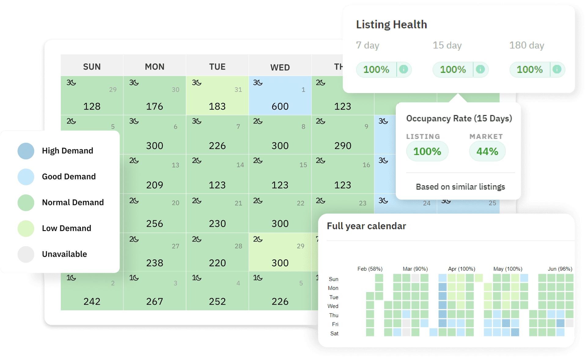 Airbnb Property Calculator