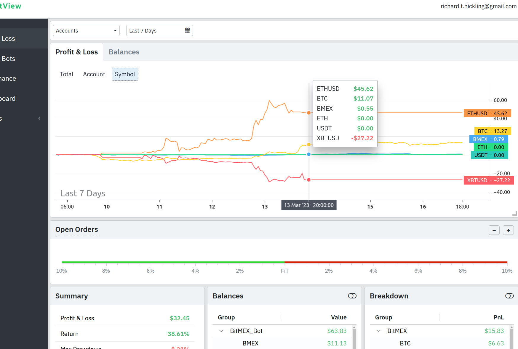 8 of the Top Algorithmic Trading Platforms – Composer