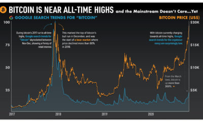 Lowest Bitcoin Price Ever | StatMuse Money