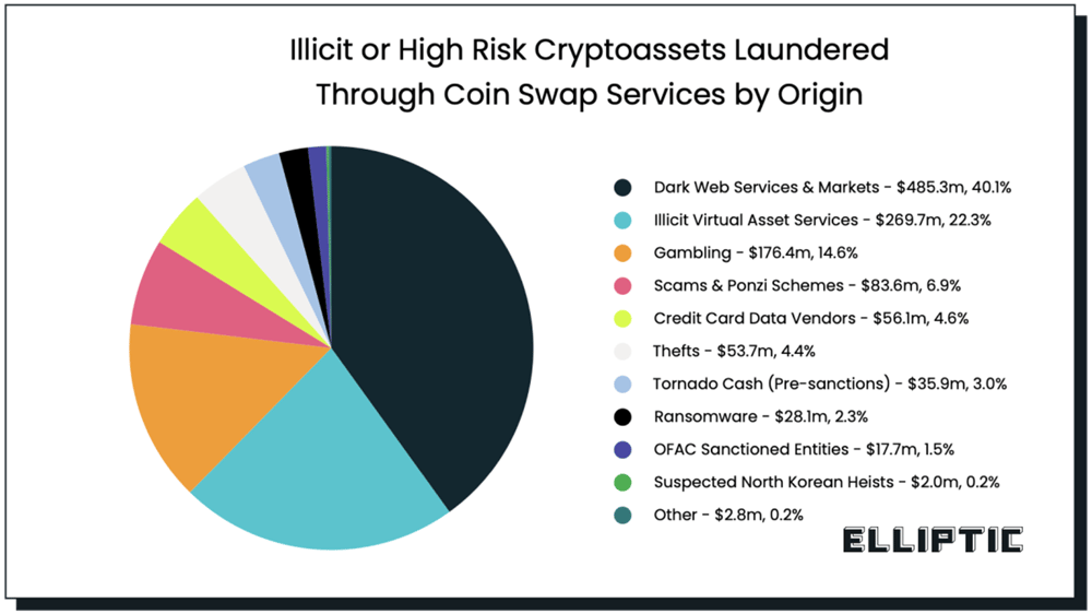 Swap your Crypto - How and Where | Ledger