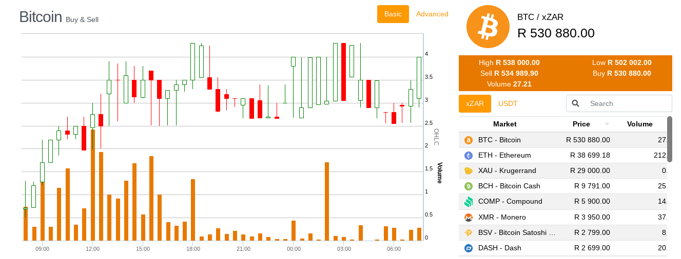 AltcoinTrader Cryptocurrency Exchange Trade Volume, Market Listings, Pairs, Review and Info