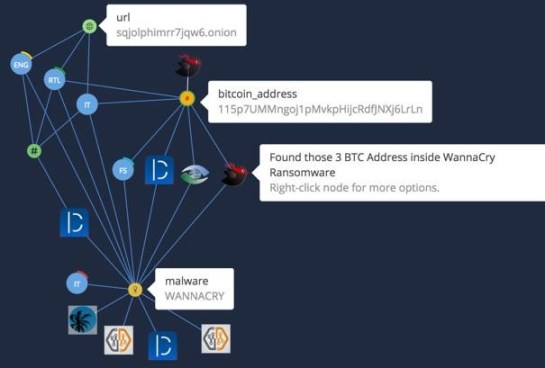 How to Mix Bitcoins and Send Bitcoin Anonymously - Comparitech