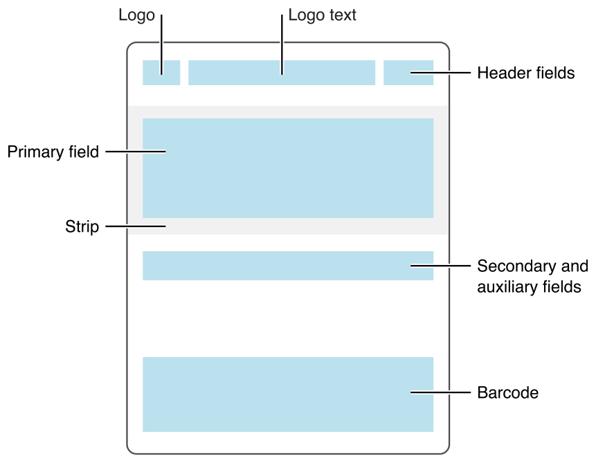 Create a wallet project and template · Airship Docs