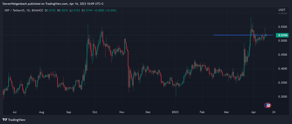 Price Prediction of Ripple’s XRP – Forbes Advisor Australia