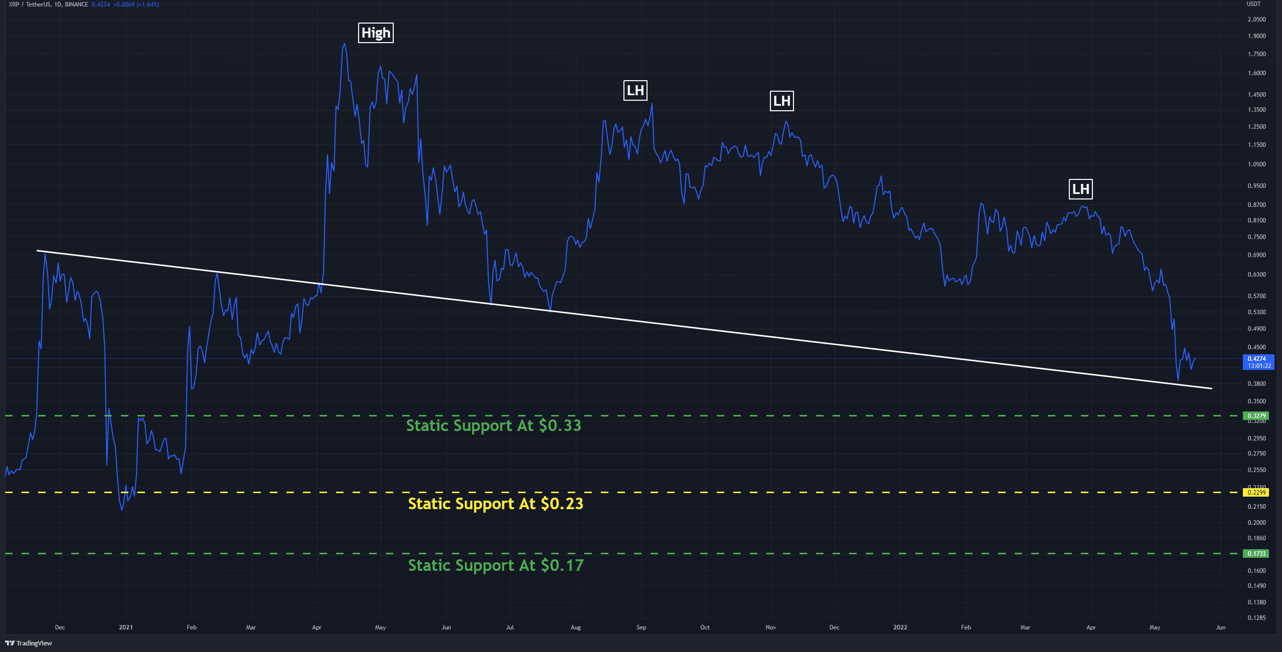 XRP AUD (XRP-AUD) Price, Value, News & History - Yahoo Finance