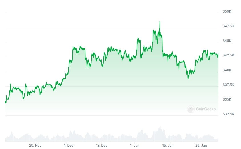 Is Bitcoin a Good Investment? - NerdWallet