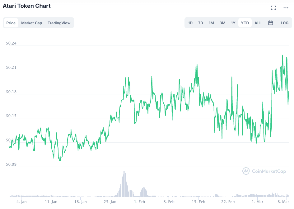 Atari Token Price | ATRI Price index, Live chart & Market cap | OKX