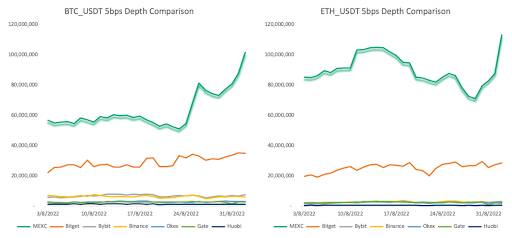 Best crypto exchanges in Australia for | The Canberra Times | Canberra, ACT