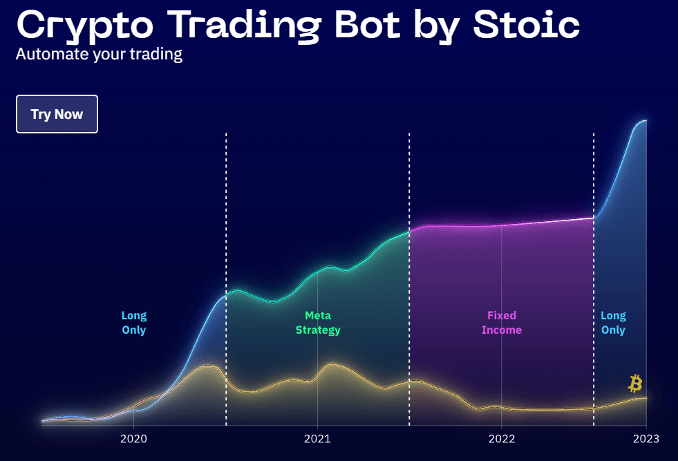 Best Algo Trading App | Options Algo Trading Software in India & USA