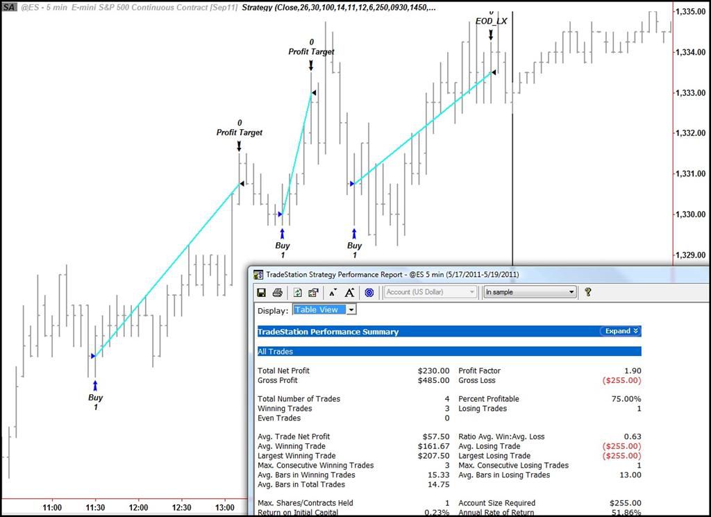 5 Best Automated Trading Platforms for - The Economic Times