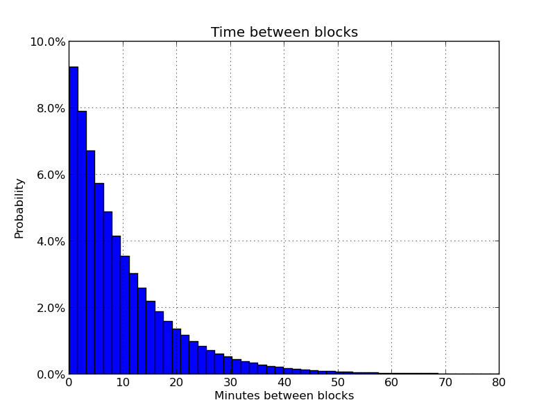 How Long do Bitcoin Transactions Take? - CoinCentral