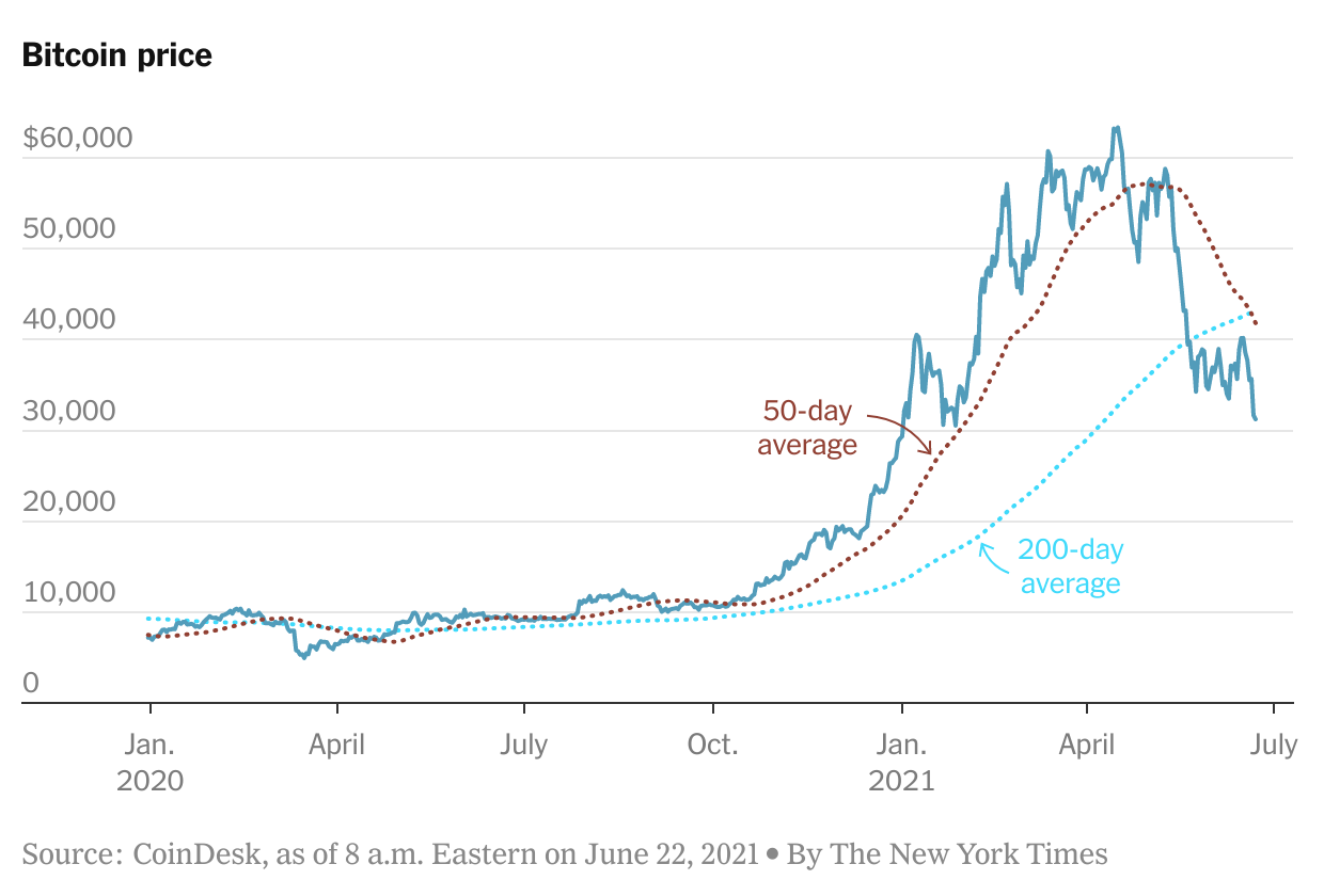 Bitcoin Price | BTC Price Index and Live Chart - CoinDesk