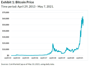 Bitcoin’s price history: to | Bankrate