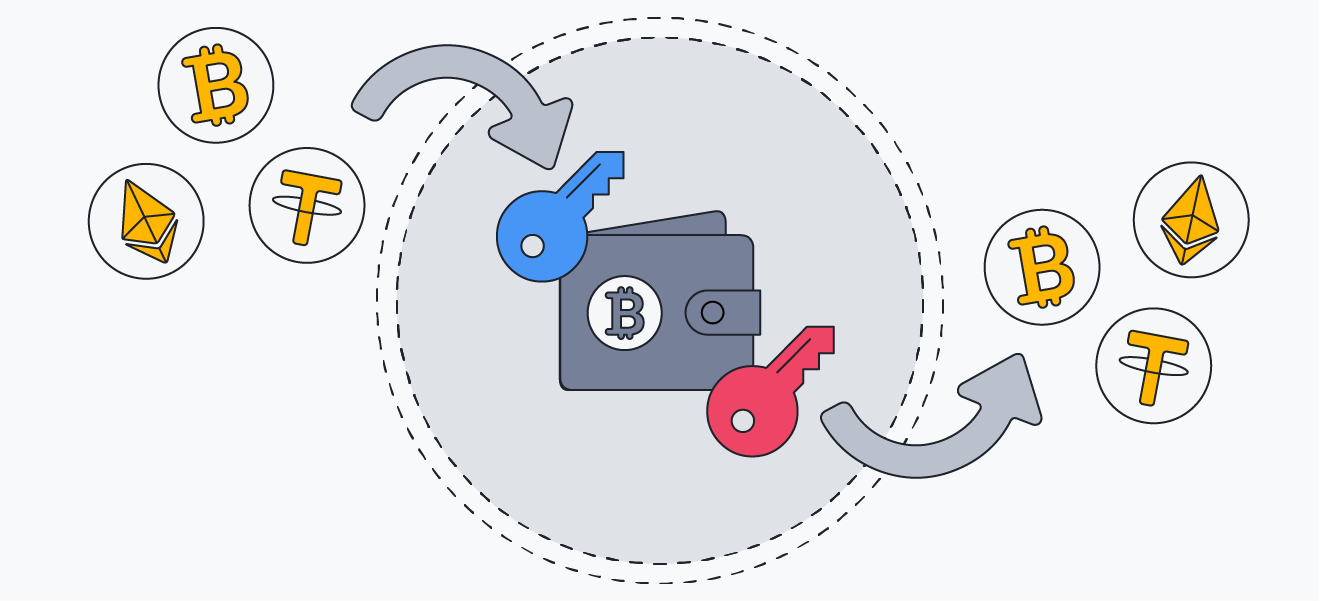 Bitcoin Average Transactions Per Block