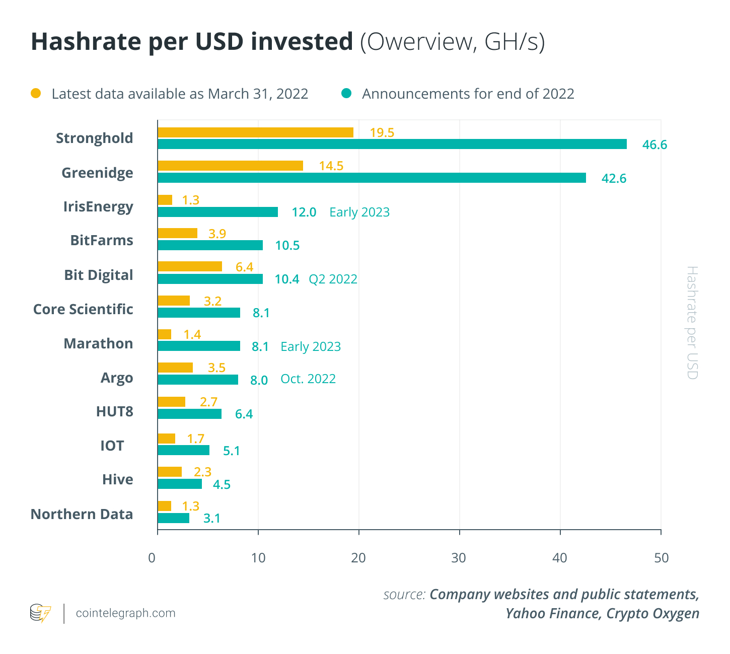 Maximizing Bitcoin Mining Success: Harnessing the Power of Hash Rate - FasterCapital