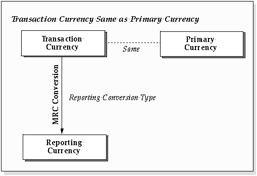 Bilateral exchange rates - overview | BIS Data Portal