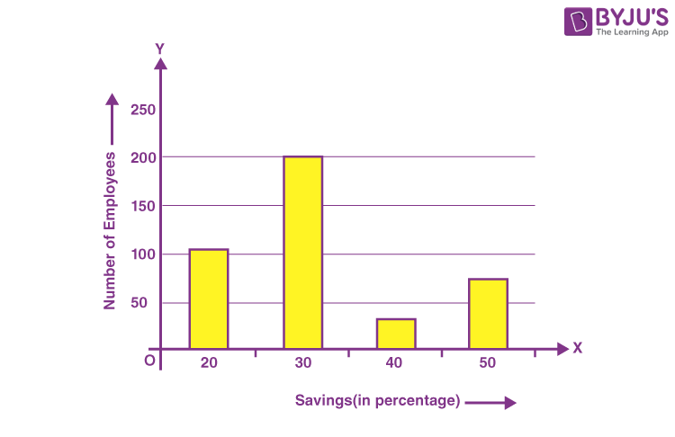 Bar Chart | Introduction to Statistics | JMP