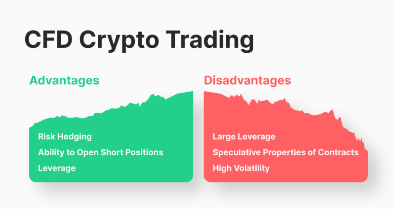 7 Best Bitcoin CFD Trading Brokers for | FXEmpire