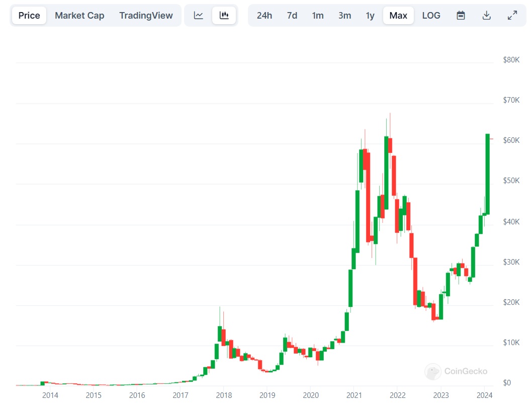 Bitcoins to Euros. Convert: BTC in EUR [Currency Matrix]