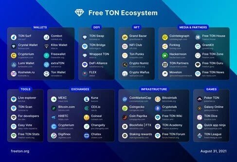 TON: The Open Network for everyone