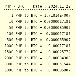 1 BTC to PHP - Bitcoins to Philippine Pesos Exchange Rate